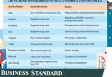 Visa Cuts Hit Travellers Hard